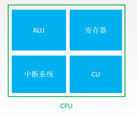 【计算机组成原理Note】5.1 CPU的功能和基本结构