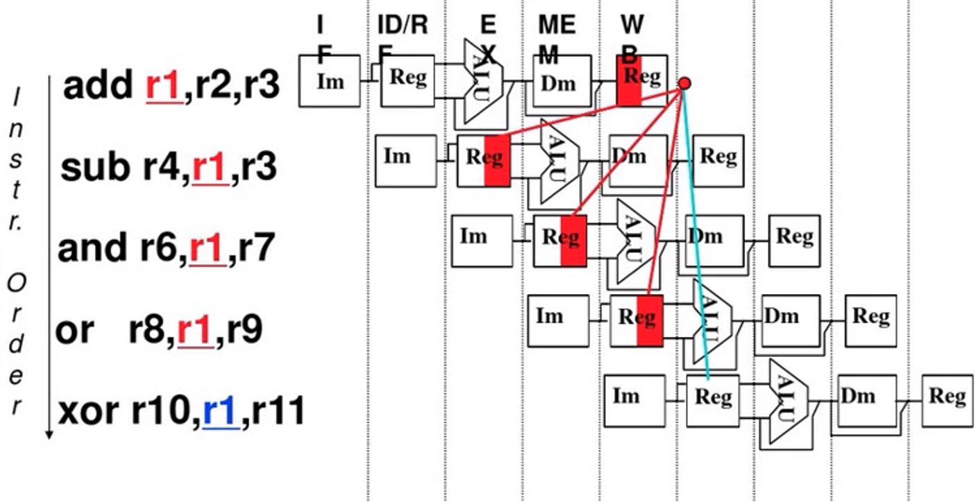 image-20221125234053670